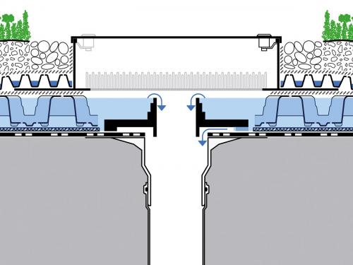 System build-up “Stormwater Management Roof”